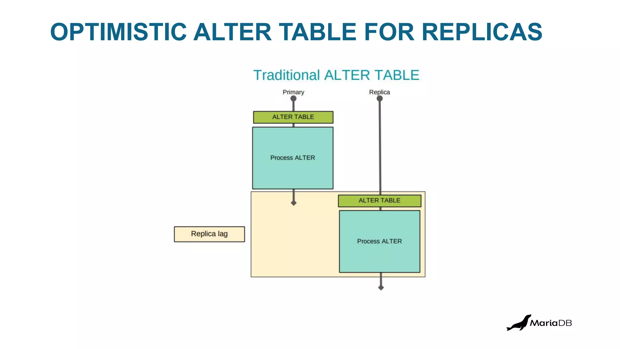 MariaDB Paris Workshop 2023 - MariaDB Enterprise