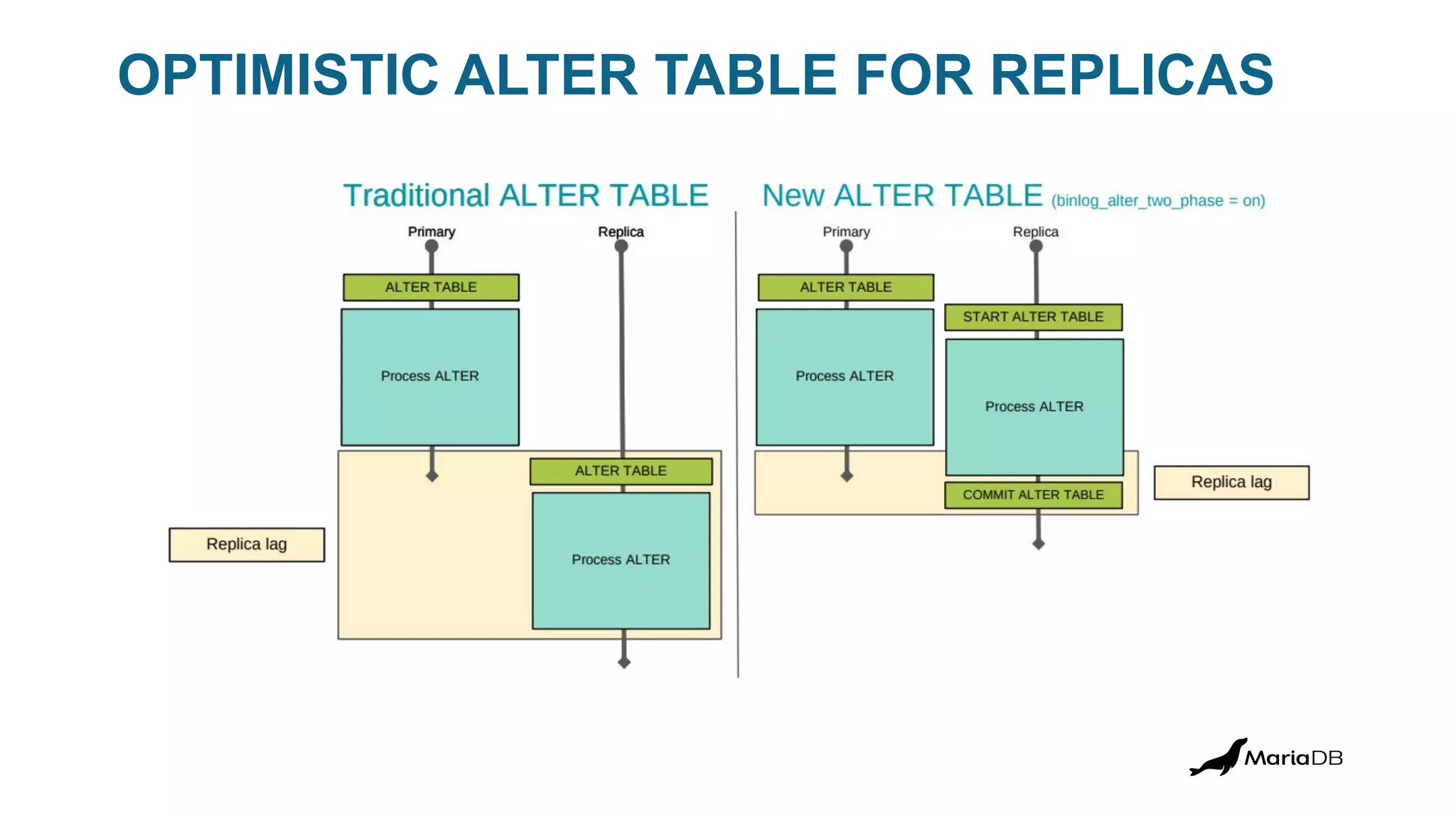 MariaDB Paris Workshop 2023 - MariaDB Enterprise