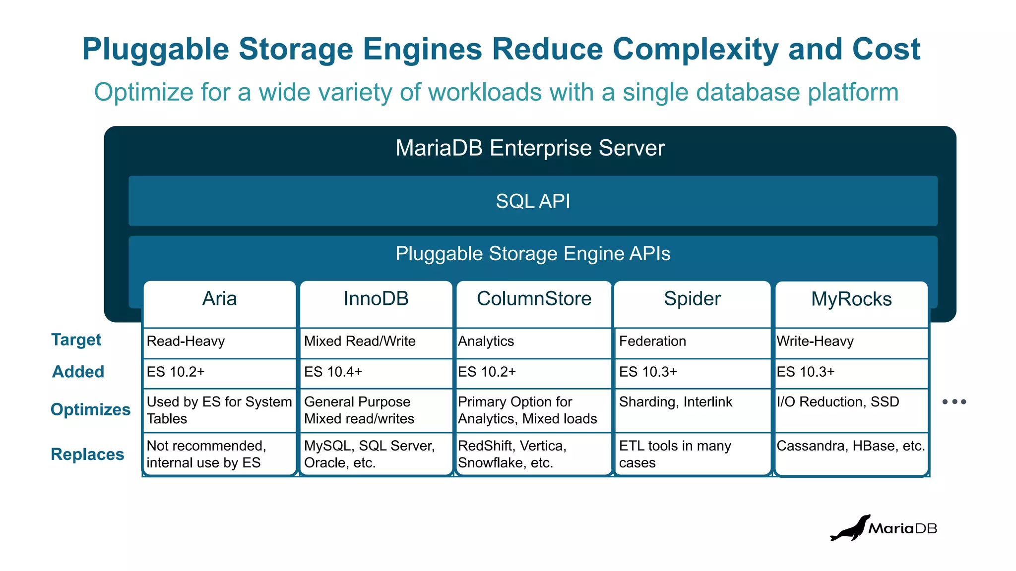 MariaDB Paris Workshop 2023 - MariaDB Enterprise