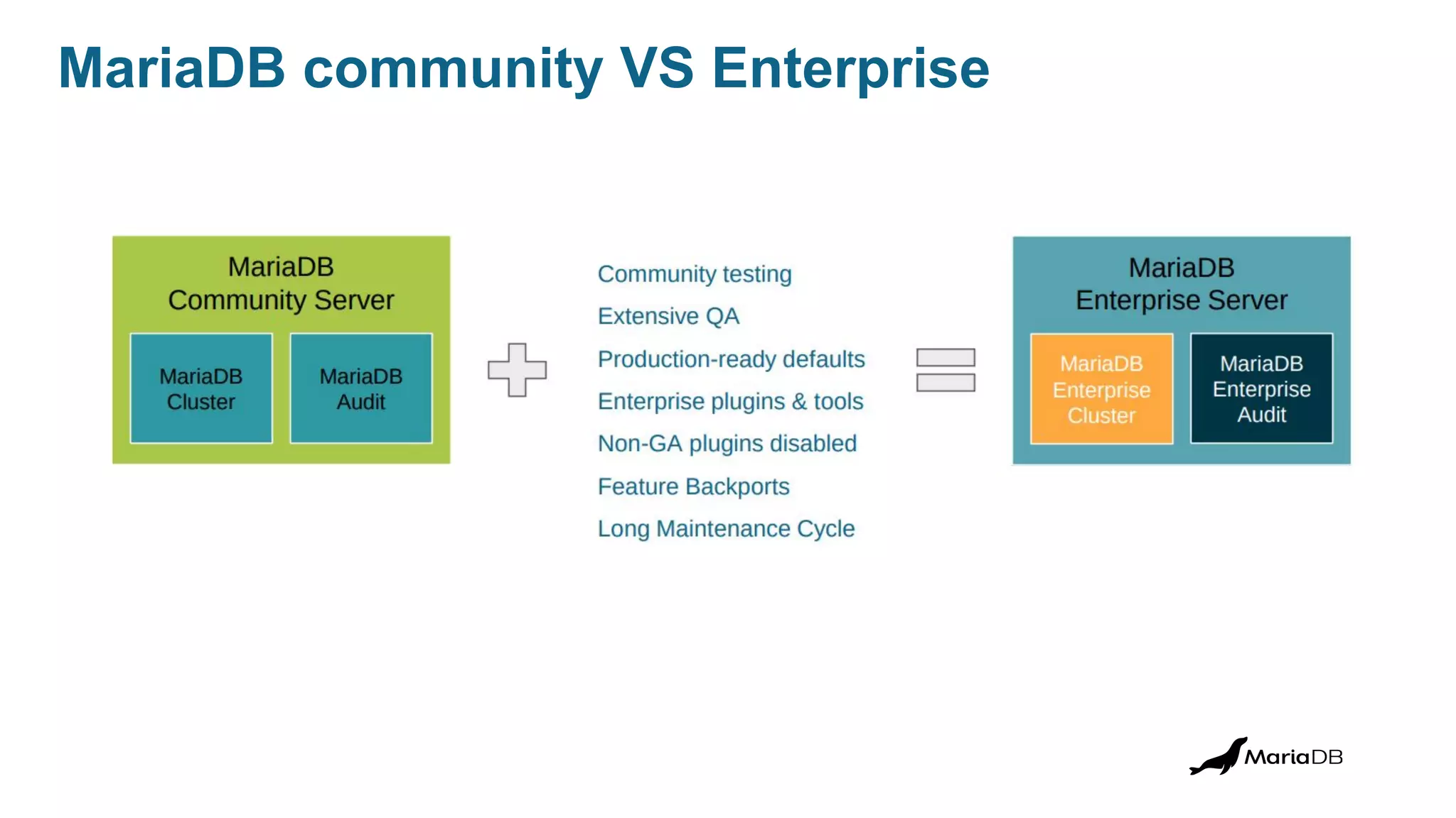 MariaDB Paris Workshop 2023 - MariaDB Enterprise