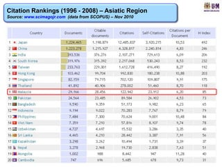 Citation Rankings (1996 - 2008) – Asiatic Region
Source: www.scimagojr.com (data from SCOPUS) – Nov 2010
 