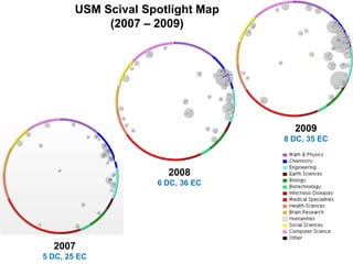 USM Scival Spotlight Map
             (2007 – 2009)




                                     2009
                                   8 DC, 35 EC



                       2008
                     6 DC, 36 EC




  2007
5 DC, 25 EC
 