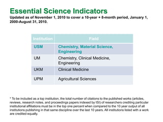 Essential Science Indicators
Updated as of November 1, 2010 to cover a 10-year + 8-month period, January 1,
2000-August 31, 2010.



                 Institution                                 Field
                  USM                Chemistry, Material Science,
                                     Engineering
                  UM                 Chemistry, Clinical Medicine,
                                     Engineering
                  UKM                Clinical Medicine

                  UPM                Agricultural Sciences



* To be included as a top institution, the total number of citations to the published works (articles,
reviews, research notes, and proceedings papers indexed by ISI) of researchers crediting particular
institutional affiliations must be in the top one percent when compared to the 10 year output of all
institutions publishing in that same discipline over the last 10 years. All institutions listed with a work
are credited equally.
 