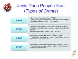 Jenis Dana Penyelidikan
   (Types of Grants)
       •Skim Geran Penyelidikan Asas (FRGS)
       •Penyelidikan yang menghasilkan teori, konsep dan idea baru
FRGS   •Menjawab persoalan “WHY?” dan “HOW?”.


       •Skim Geran Penyelidikan Eksploratori/Eksperimen (ERGS)
       •Hasil penemuan boleh dikembangkan kepada projek bersifat
ERGS   gunaan)
       •Menjawab persoalan “WHAT?” dan “WHERE?”.

       •Skim Geran Penyelidikan Jangka Panjang (LRGS)
       •Penyelidikan fundamental yang memerlukan          tempoh
LRGS   pelaksanaan melebihi 3-5 tahun


       •Skim Geran Penyelidikan Pembangunan Prototaip (PRGS)
       •Penghasilan produk penyelidikan, tetapi belum sampai ke
PRGS   peringkat pengkomersilan
 