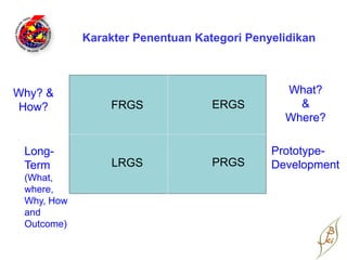 Karakter Penentuan Kategori Penyelidikan



Why? &                                        What?
How?            FRGS              ERGS          &
                                              Where?

 Long-                                      Prototype-
 Term           LRGS              PRGS      Development
 (What,
 where,
 Why, How
 and
 Outcome)
 
