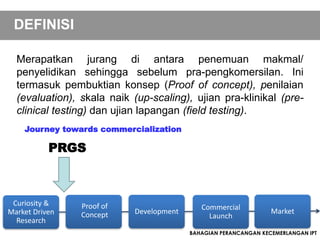 DEFINISI

  Merapatkan jurang di antara penemuan makmal/
  penyelidikan sehingga sebelum pra-pengkomersilan. Ini
  termasuk pembuktian konsep (Proof of concept), penilaian
  (evaluation), skala naik (up-scaling), ujian pra-klinikal (pre-
  clinical testing) dan ujian lapangan (field testing).
    Journey towards commercialization

           PRGS



 Curiosity &    Proof of                    Commercial           Market
Market Driven   Concept    Development
                                              Launch
  Research
                                         BAHAGIAN PERANCANGAN KECEMERLANGAN IPT
 