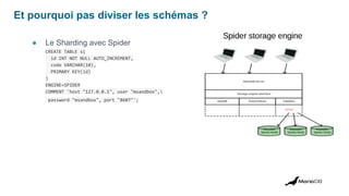 Et pourquoi pas diviser les schémas ?
● Le Sharding avec Spider
CREATE TABLE s(
id INT NOT NULL AUTO_INCREMENT,
code VARCHAR(10),
PRIMARY KEY(id)
)
ENGINE=SPIDER
COMMENT 'host "127.0.0.1", user "msandbox",
password "msandbox", port "8607"';
 
