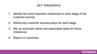 The 5 Must Have Customer Success Processes | PPTX