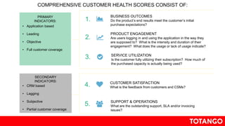 Get granular and create health scores for every stage in the customer
journey
 