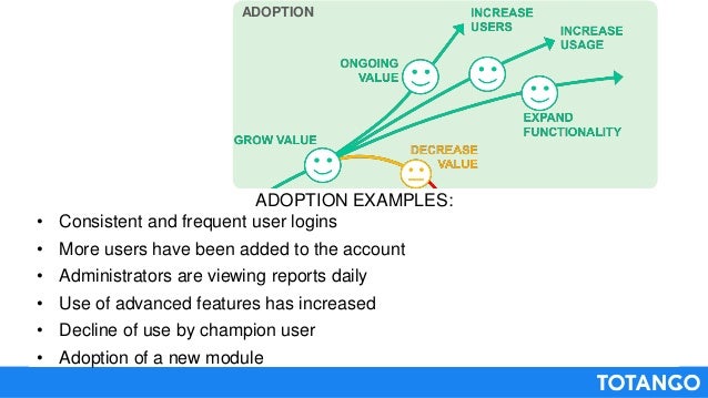 customer success process The 5 Must Have Customer Success Processes customer success process The 5 Must Have Customer Success Processes