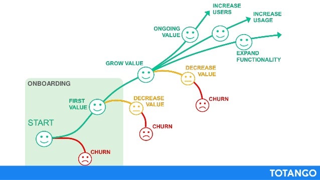customer success process The 5 Must Have Customer Success Processes customer success process The 5 Must Have Customer Success Processes
