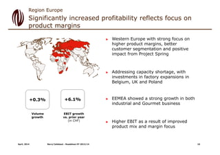 Volume
growth
EBIT growth
vs. prior year
(in CHF)
+0.3% +6.1%
Significantly increased profitability reflects focus on
product margins
April, 2014 Barry Callebaut - Roadshow HY 2013/14
 Western Europe with strong focus on
higher product margins, better
customer segmentation and positive
impact from Project Spring
 Addressing capacity shortage, with
investments in factory expansions in
Belgium, UK and Poland
 EEMEA showed a strong growth in both
industrial and Gourmet business
 Higher EBIT as a result of improved
product mix and margin focus
Region Europe
16
 