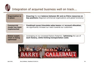 Organization is
in place
• Ensuring the best balance between BC and ex-Petra resources on
key positions (Regional commercial organizations and global functions)
Commercial
model has been
implemented
• Combined cocoa/chocolate sales teams and account allocation,
we significantly increase our reach towards our customers
Global supply
chain is being
optimized
• Leveraging on our increased factory footprint. Optimizing the use of
each factory, while limiting transportation costs
Integration of acquired business well on track...
April, 2014 Barry Callebaut - Roadshow HY 2013/14 36
 