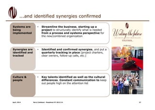 Systems are
being
implemented
• Streamline the business, starting up a
project to structurally identify what is needed
from a process and systems perspective for
the new/combined organization
Synergies are
identified and
tracked
• Identified and confirmed synergies, and put a
quarterly tracking in place (project charters,
clear owners, follow-up calls, etc.)
Culture &
people
• Key talents identified as well as the cultural
differences. Constant communication to keep
out people high on the attention list
April, 2014 Barry Callebaut - Roadshow HY 2013/14
...and identified synergies confirmed
37
 
