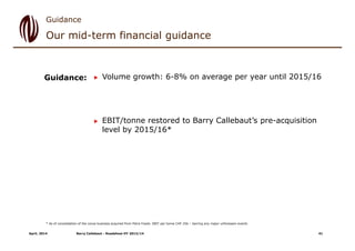 Our mid-term financial guidance
Guidance:
Guidance
 Volume growth: 6-8% on average per year until 2015/16
 EBIT/tonne restored to Barry Callebaut’s pre-acquisition
level by 2015/16*
* As of consolidation of the cocoa business acquired from Petra Foods: EBIT per tonne CHF 256 – barring any major unforeseen events
April, 2014 Barry Callebaut - Roadshow HY 2013/14 41
 