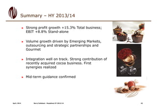 Summary – HY 2013/14
Barry Callebaut - Roadshow HY 2013/14April, 2014
 Strong profit growth +15.3% Total business;
EBIT +8.8% Stand-alone
 Volume growth driven by Emerging Markets,
outsourcing and strategic partnerships and
Gourmet
 Integration well on track. Strong contribution of
recently acquired cocoa business. First
synergies realized
 Mid-term guidance confirmed
42
 