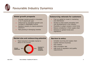 April, 2014 Barry Callebaut - Roadshow HY 2013/14 5
Favourable Industry Dynamics
Global growth prospects
Market size and outsourcing potential
Outsourcing rationale for customers
 Average market growth in chocolate:
2 % in volume per year
 Influenced by population growth and
increase in disposable income
 Resilient industry to macro-economic
downturn
 Fast growing in Emerging markets
Barriers to entry:
 Complex sourcing and supply chain
 Capital intensive business
 Size matters
 High innovation rate
 High level of regulation and quality
requirements
 Total Industrial chocolate market is
about 6 mio tonnes
51%49%
Produced in-
house by
consumer
companies
Already
outsourced
 Free up capital to invest in marketing
and distribution
 Access to most recent innovation and
new developments in the industry
 Flexibility to adapt recipes in short time
 Reduce complexity in their supply chain
 Solutions to global trends and
regulations
 
