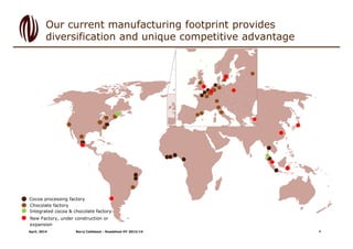 Our current manufacturing footprint provides
diversification and unique competitive advantage
Cocoa processing factory
Chocolate factory
Integrated cocoa & chocolate factory
New Factory, under construction or
expansion
7April, 2014 Barry Callebaut - Roadshow HY 2013/14
 