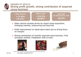 April, 2014 Barry Callebaut - Roadshow HY 2013/14
Strong profit growth, strong contribution of acquired
cocoa business
Highlights HY 2013/14
Sales Volume
+17.6%
+3.1%1
EBIT in CHF
+15.3%
+8.8%1
Net Profit
for the period in CHF
+8.3%
 Sales volume increase driven by recent cocoa acquisition,
emerging markets, outsourcing and Gourmet
 Profit improvement on stand-alone basis due to strong focus
on margins
 Strong contribution of recently acquired cocoa business. First
synergies realized. Integration well on track
1) Stand-alone, excluding the recently acquired cocoa business from Petra Foods
9
 