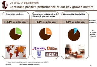 Continued positive performance of our key growth drivers
Gourmet & SpecialtiesEmerging Markets Long-term outsourcing &
Str...