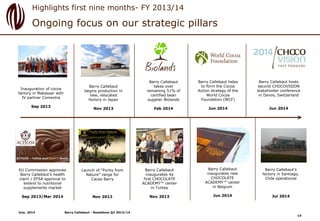 Ongoing focus on our strategic pillars
Highlights first nine months- FY 2013/14
Inauguration of cocoa
factory in Makassar ...