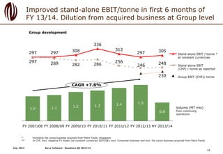 Group development
Improved stand-alone EBIT/tonne in first 6 months of
FY 13/14. Dilution from acquired business at Group ...