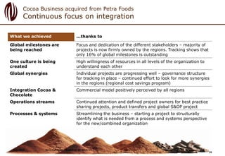 Cocoa Business acquired from Petra Foods
Continuous focus on integration
What we achieved ...thanks to
Global milestones a...