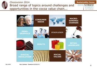 Broad range of topics around challenges and
opportunities in the cocoa value chain...
32
Chocovision 2014
July, 2014 Barry...