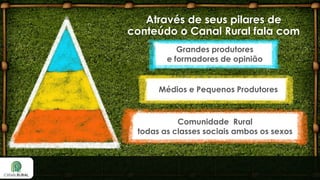 Através de seus pilares de
conteúdo o Canal Rural fala com
Grandes produtores
e formadores de opinião

Médios e Pequenos Produtores

Comunidade Rural
todas as classes sociais ambos os sexos

 
