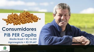 Consumidores
PIB PER Capita

Media Brasil = R$ 16.333
Agronegócio = R$ 39.647

 