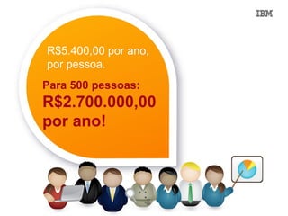 R$5.400,00 por ano,
por pessoa.
Para 500 pessoas:
R$2.700.000,00
por ano!
 