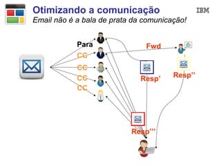 Otimizando a comunicação
Email não é a bala de prata da comunicação!


            Para               Fwd
            CC
            CC
            CC                Resp’    Resp’’
            CC




                           Resp’’’
 