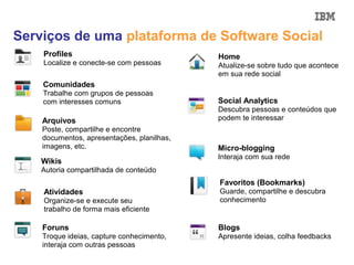 Serviços de uma plataforma de Software Social
    Profiles                                Home
    Localize e conecte-se com pessoas       Atualize-se sobre tudo que acontece
                                            em sua rede social
    Comunidades
    Trabalhe com grupos de pessoas
    com interesses comuns                   Social Analytics
                                            Descubra pessoas e conteúdos que
    Arquivos                                podem te interessar
    Poste, compartilhe e encontre
    documentos, apresentações, planilhas,
    imagens, etc.                           Micro-blogging
                                            Interaja com sua rede
    Wikis
    Autoria compartilhada de conteúdo
                                            Favoritos (Bookmarks)
    Atividades                              Guarde, compartilhe e descubra
    Organize-se e execute seu               conhecimento
    trabalho de forma mais eficiente

    Foruns                                  Blogs
    Troque ideias, capture conhecimento,    Apresente ideias, colha feedbacks
    interaja com outras pessoas
 