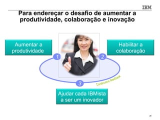 Para endereçar o desafio de aumentar a
  produtividade, colaboração e inovação



 Aumentar a                            Habilitar a
produtividade                         colaboração
                1                2




                        3
                Ajudar cada IBMista
                 a ser um inovador

                                                     29
 