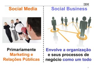 Social Media        Social Business




 Primariamente      Envolve a organização
   Marketing e       e seus processos de
Relações Públicas   negócio como um todo
                                        3
 