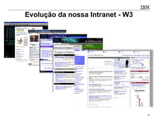 Evolução da nossa Intranet - W3




                                  30
 