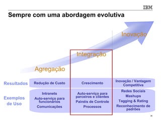 Sempre com uma abordagem evolutiva


                                                           Inovação


                                 Integração

             Agregação
                                                        Inovação / Vantagem
Resultados   Redução de Custo       Crescimento
                                                            Competitiva
                                                          Redes Sociais
                 Intranets        Auto-serviço para
                                 parceiros e clientes       Mashups
Exemplos     Auto-serviço para
               funcionários      Painéis de Controle     Tagging & Rating
 de Uso                                                 Reconhecimento de
              Comunicações           Processos
                                                             padrões
                                                                            35
 
