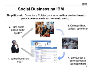 Social Business na IBM
Simplificando: Conectar e Coletar para ter o melhor conhecimento
            para a pessoa certa no momento certo...

                                                 3. Compartilhar,
 2. Para quem
                                                 validar, aprimorar
   posso pedir
     ajuda?




 1. Já conhecemos                                4. Enriquecer o
         isso?                                     conhecimento
                                                   (compartilhar)
                                                                    48
 