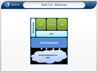 92BI Self-Service – Integração com ExcelO RM integra-se naturalmente ao Microsoft Excel, permitindo o acesso aos dados do ERP respeitando-se todas as regras e permissões de acesso configuradasO acesso aos dados do RM é realizado através de Consultas SQLCélulas da planilha podem ser utilizadas como parâmetro