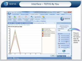 Interface – AtalhosFuncionalidades podem ser arrastadas para o desktop e executadas como atalhosDemo