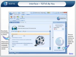 Interface – TOTVS By YouProcura  recursosPor toda a base de dados do cliente