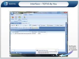 Interface – TOTVS By YouRecursos podem ser adicionados por toda a comunidade TOTVS.
