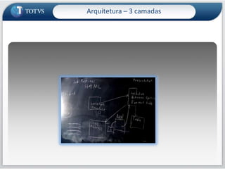 ArquiteturaArquitetura 3 camadas