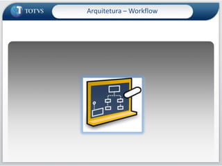 Arquitetura – 3 camadasFormCalculosRegrasAcessoa DadosRM / EXE Win32 / Delphi