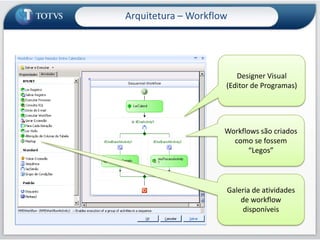 Arquitetura – Workflow