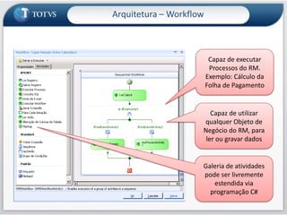 Arquitetura – WorkflowO WorkFlow da Solução RM é um mecanismo amplo e com finalidade geral para o desenvolvimento visual de lógicas de negócio com o objetivo de estender a solução TOTVS RM.Utiliza como base o Microsoft Framework .NET - Windows Workflow Foundation, um produto muito robusto e poderoso desde sua concepção, utilizado pelos principais softwares da própria Microsoft. 