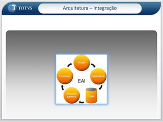  Disparar um processo após incluir ou alterar algum campo