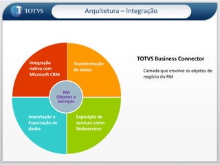  Criar e preencher novas colunas para serem exibidas em uma VisãoServidor de Aplicação RMBanco de DadosEntendendo como o Workflow é utilizado para permitir customizaçõesWorkflow RM