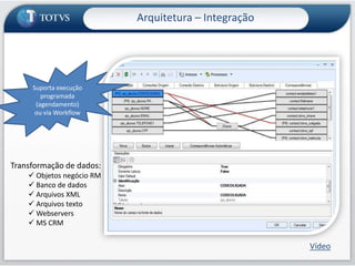 Arquitetura – WorkflowDesigner Visual (Editor de Programas)Workflows são criados como se fossem “Legos”Galeria de atividades de workflow disponíveis