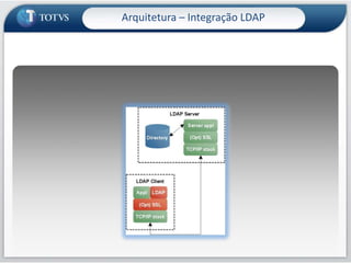 Capaz de executar Processos do RM. Exemplo: Cálculo da Folha de PagamentoCapaz de utilizar qualquer Objeto de Negócio do RM, para ler ou gravar dadosGaleria de atividades pode ser livremente estendida via programação C#Arquitetura – Workflow